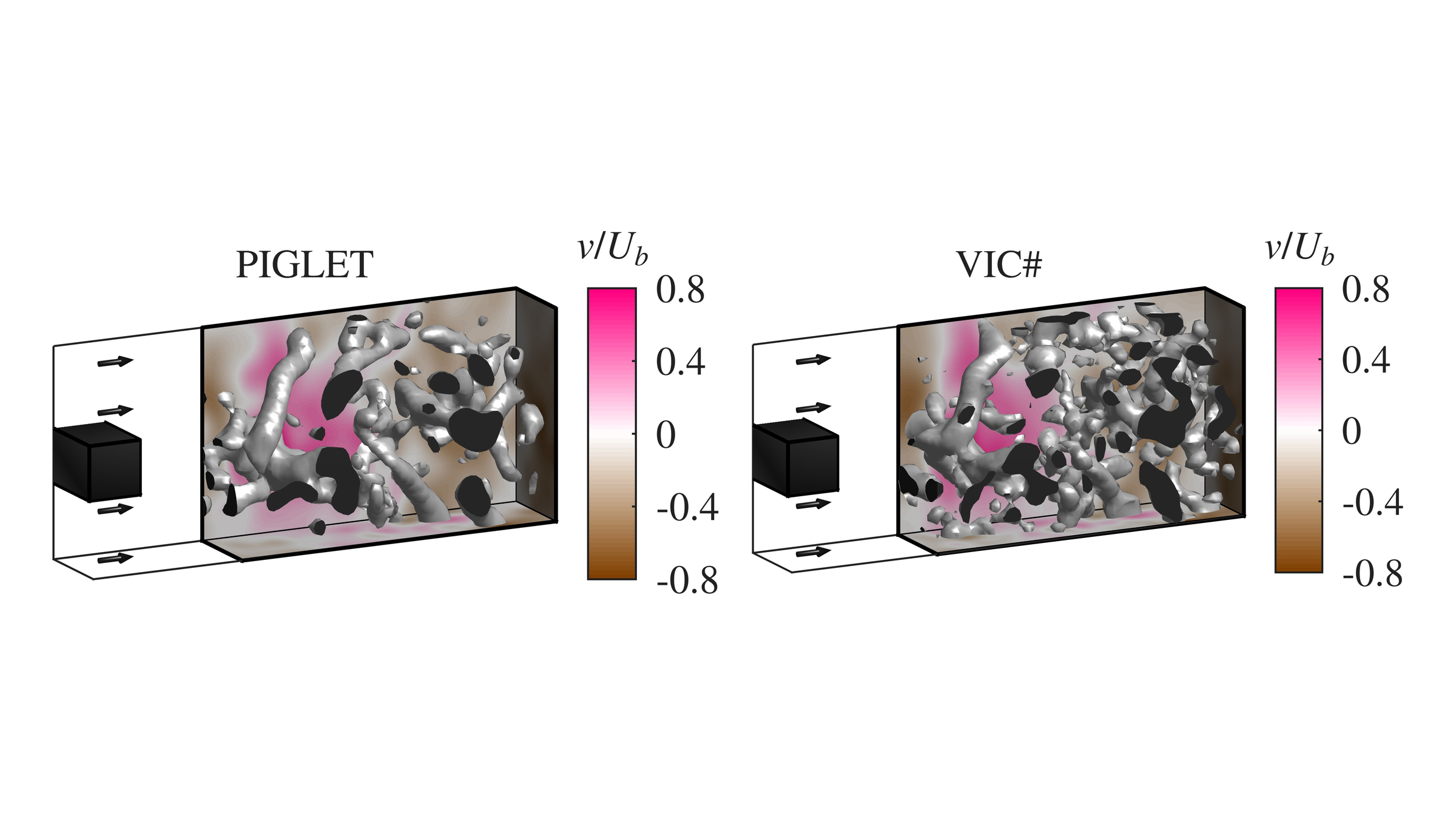 PIGLET: Physics Informed Gaussian Process Regression for the Learning and Estimation of Turbulence