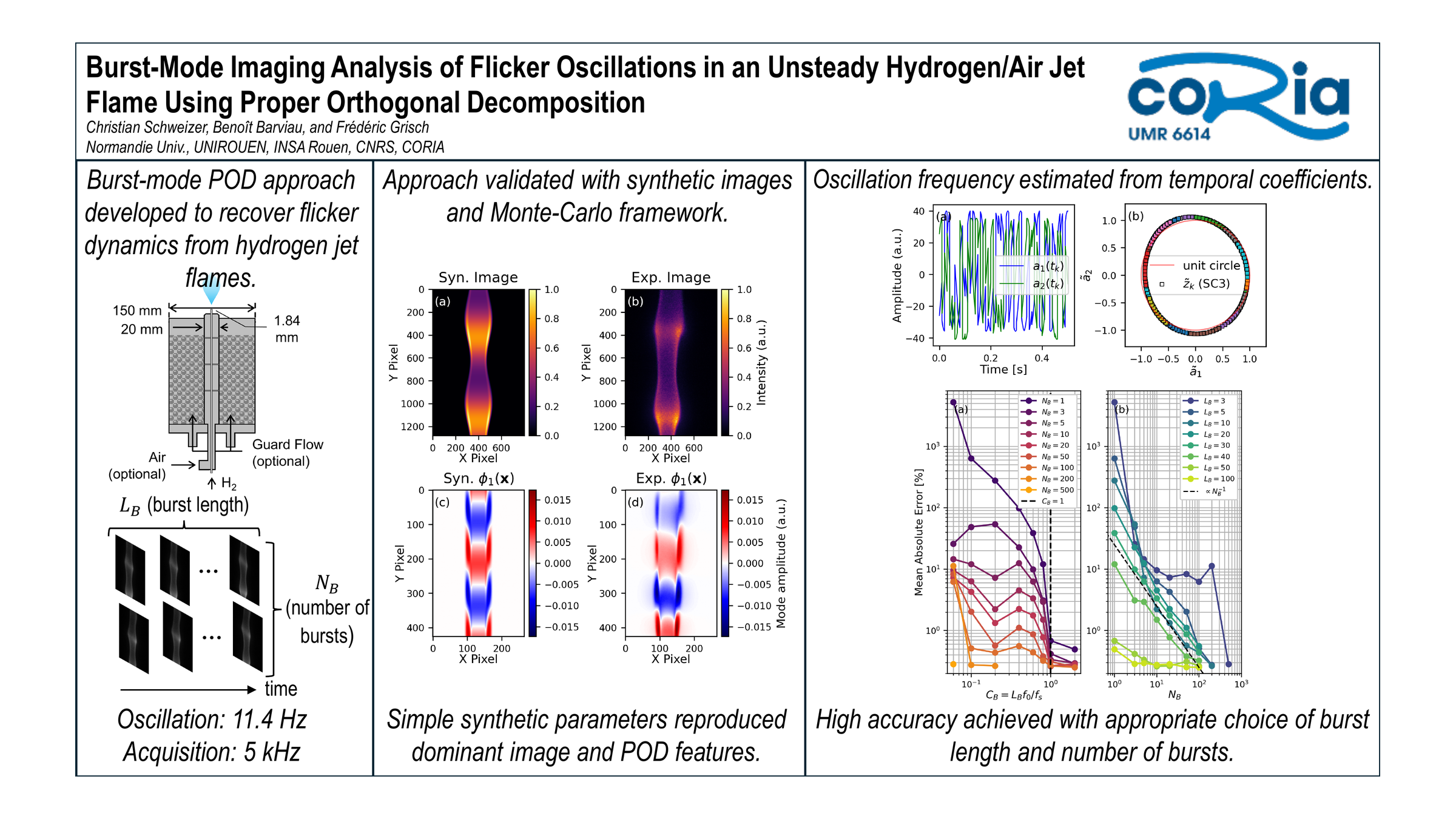 Burst-Mode Imaging Analysis of Flicker Oscillations in an Unsteady Hydrogen/Air Jet Flame Using Proper Orthogonal Decomposition