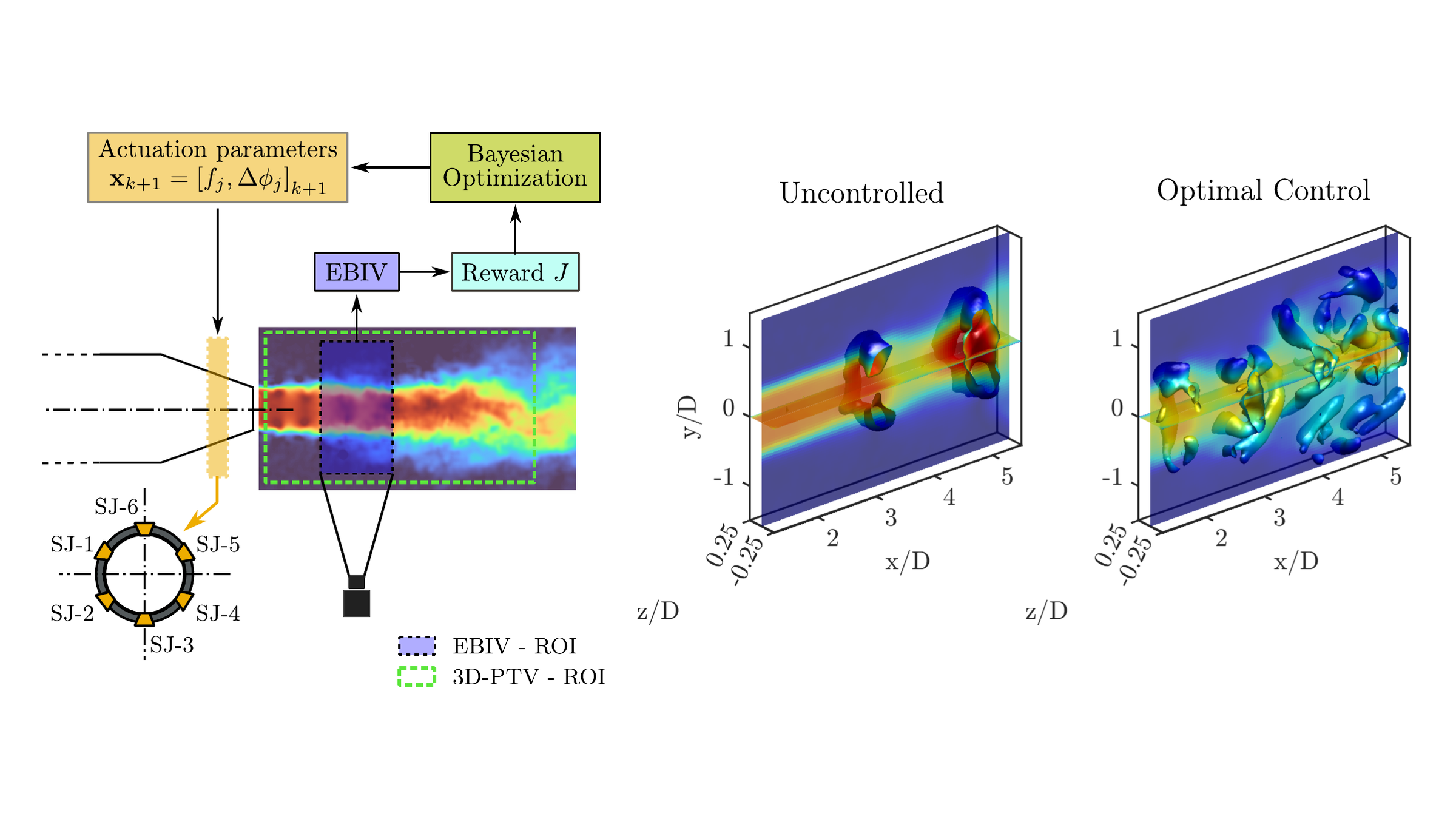 Jet mixing optimization using Event-Based Imaging Velocimetry