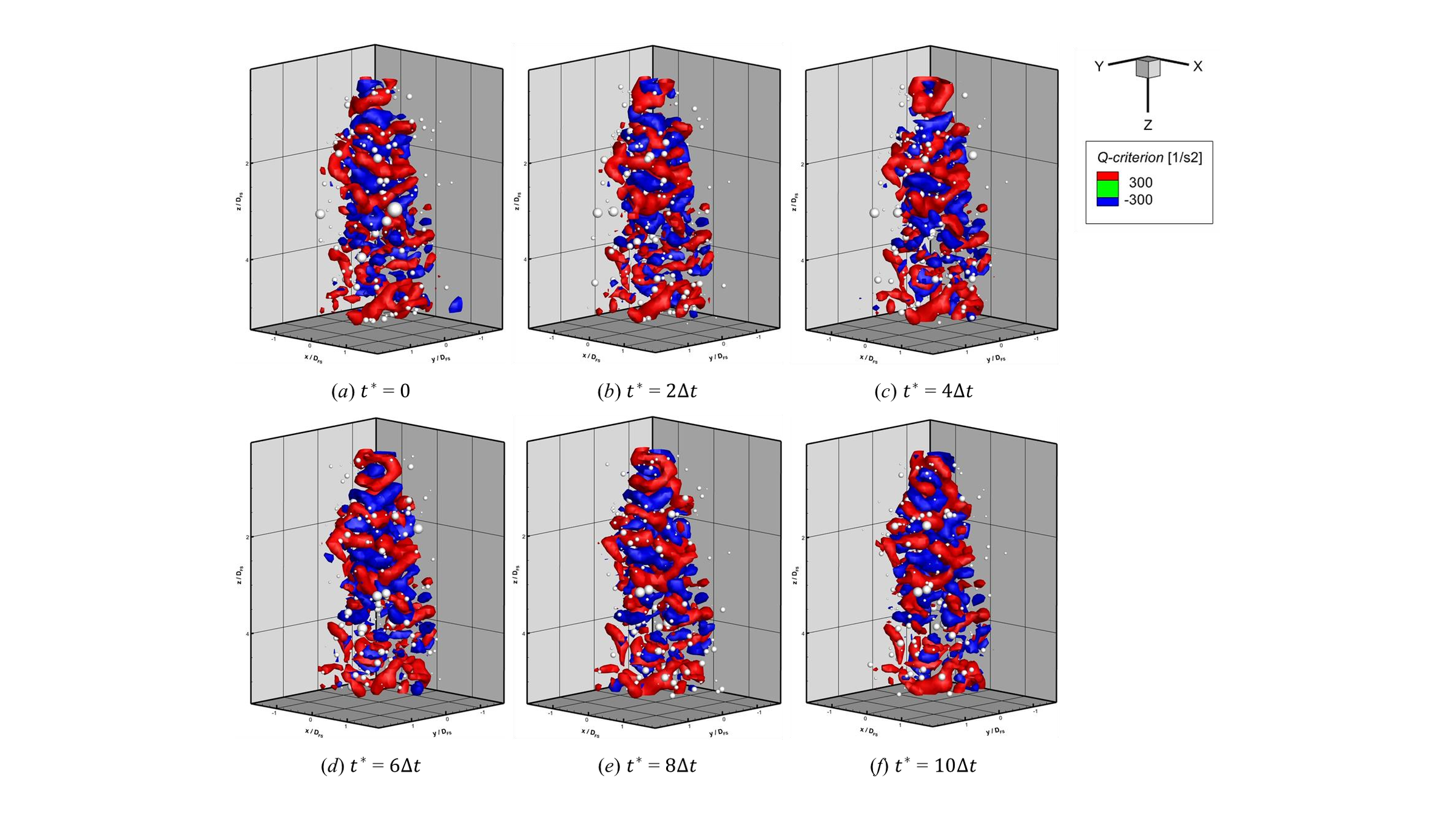 Quantitative Visualization of Three-Dimensional Turbulent Bubbly Flow Induced by Plunging Water Jet