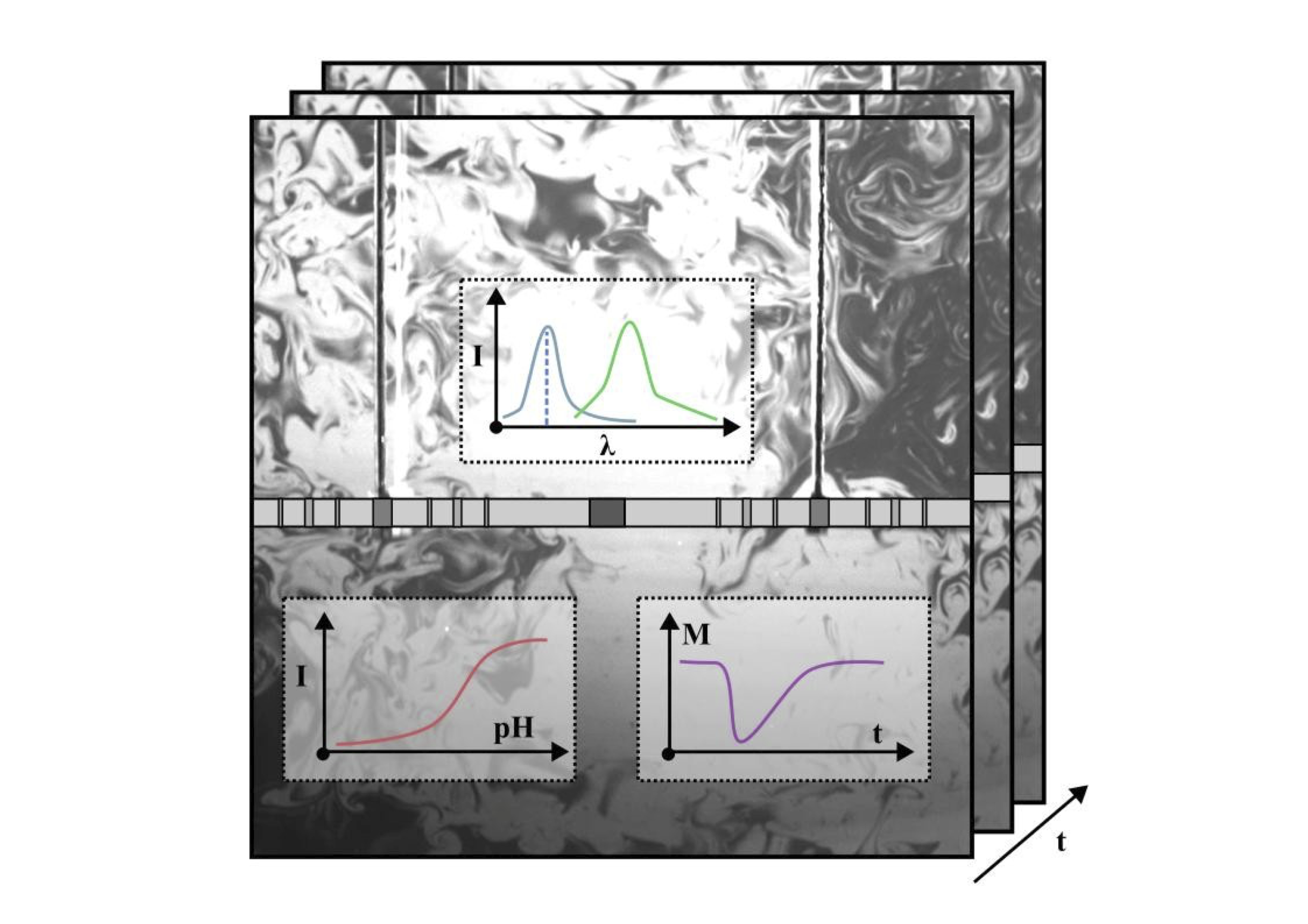 pH-Sensitive Planar Laser-Induced Fluorescence Based Characterization Of Turbulent Mixing Induced By Fractal Oscillating Grids