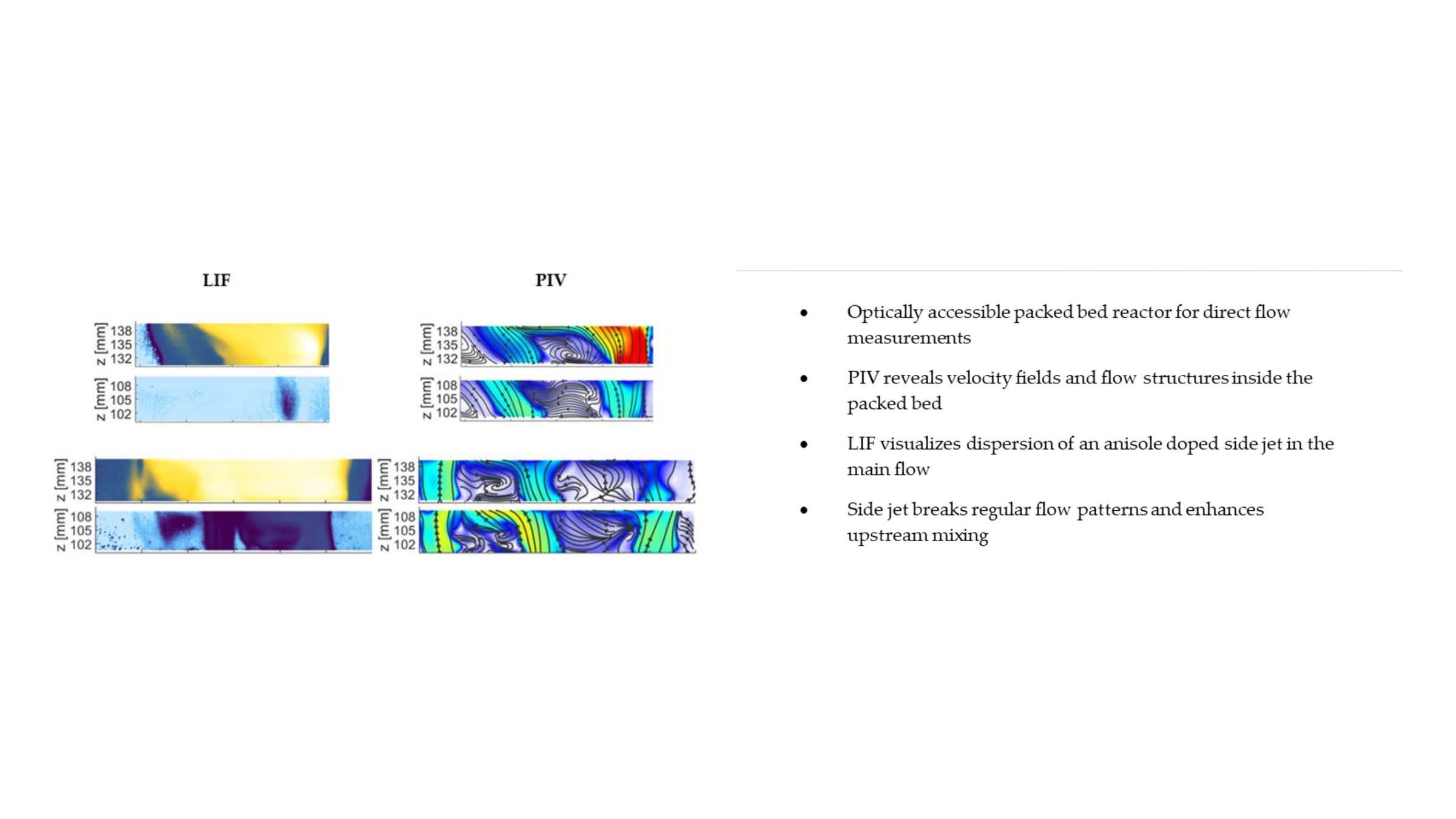 Optical measurements inside a 3D model packed bed with gas flow