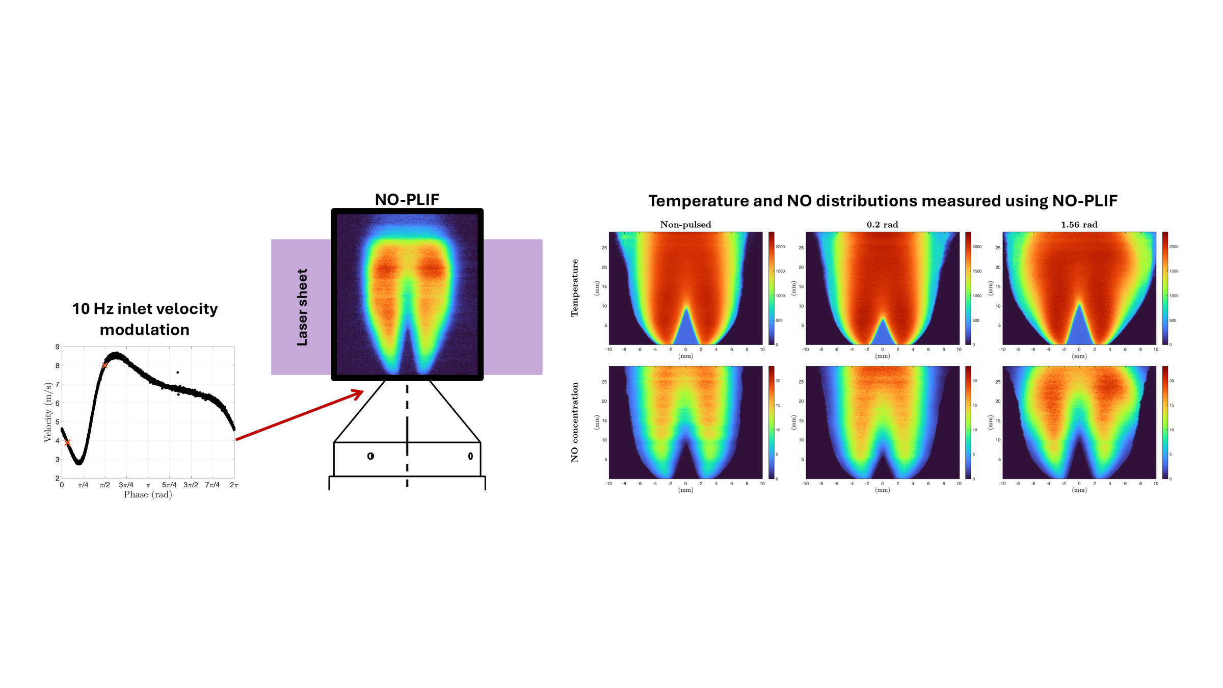 Quantitative NO and Temperature Measurements in a Pulsed Laminar Hydrogen–Air Flame