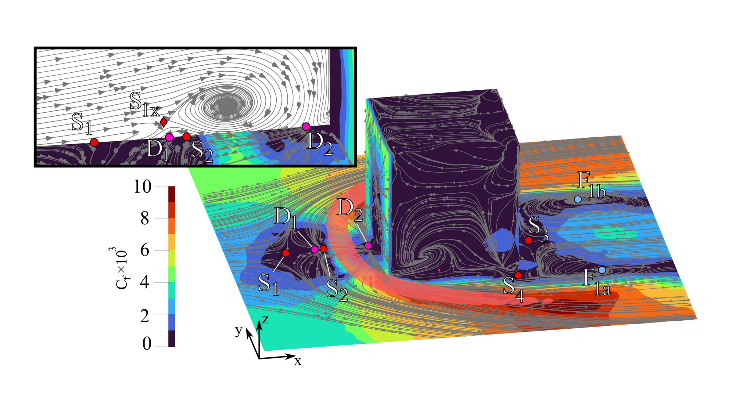 Skin Friction topology on generic objects by 3D particle tracking