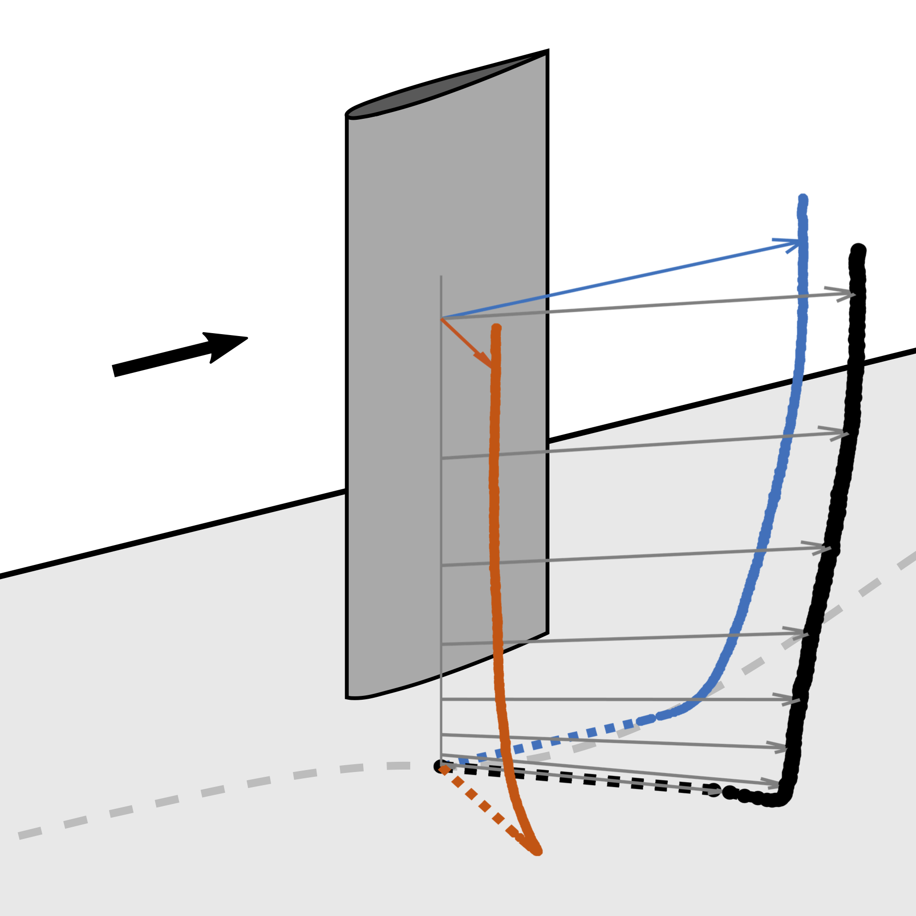 Experimental study of three-dimensional turbulent boundary layers in a simplified wing-body junction