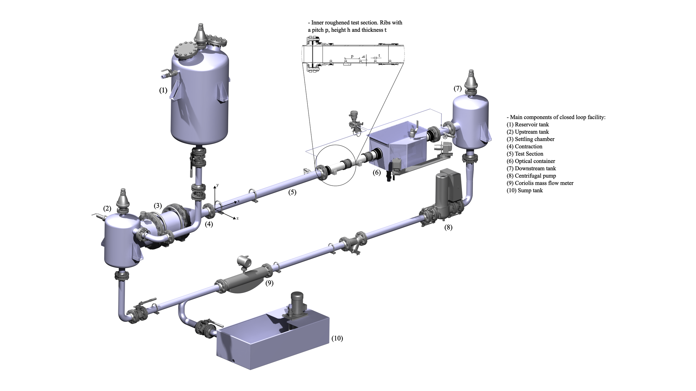 Construction and Instrumentation of a Closed Loop Facility for PIV Measurements Inside Rib-roughened Pipes