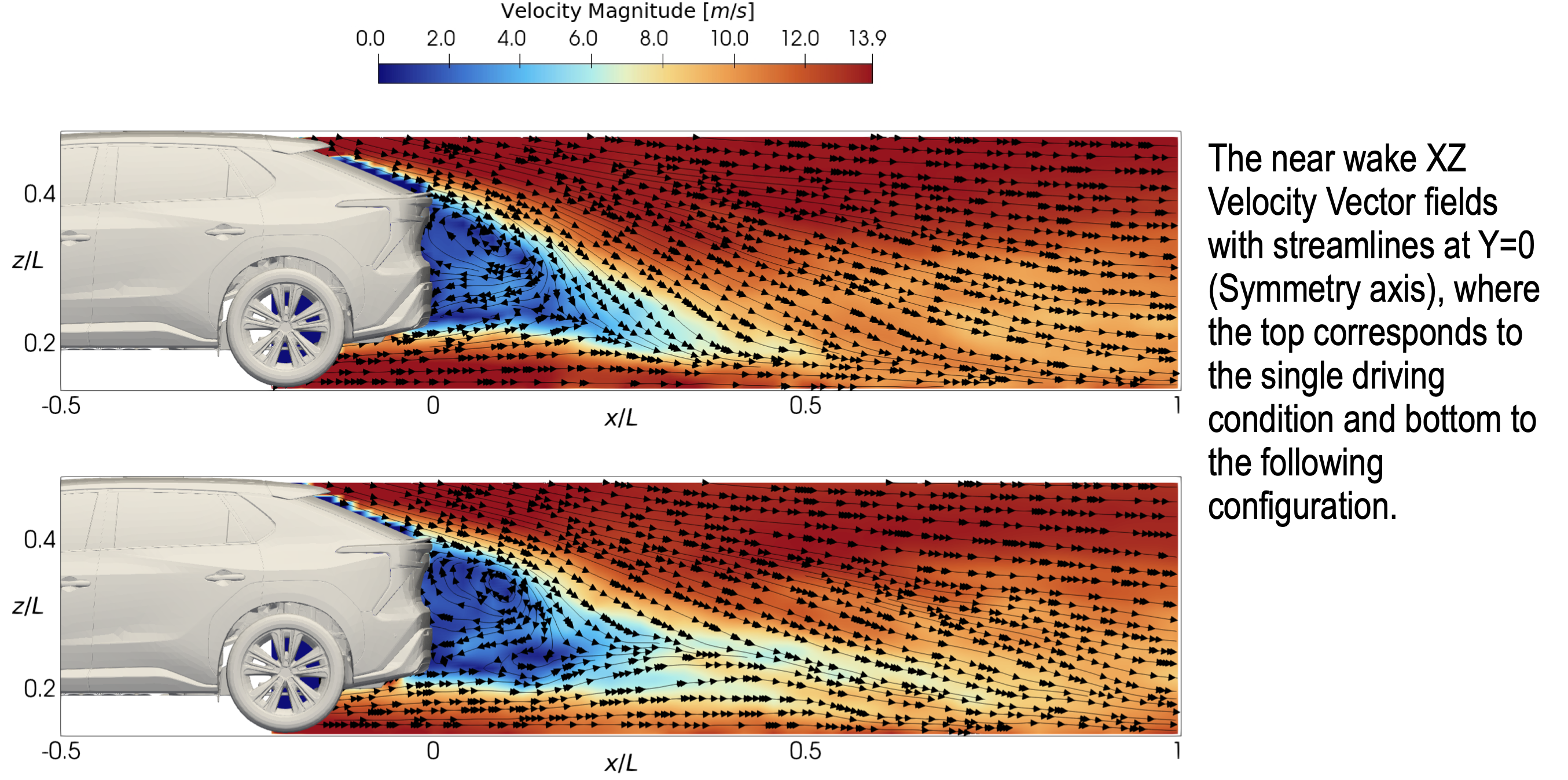 On-road Ring-of-Fire measurements of following SUVs at moderate distances
