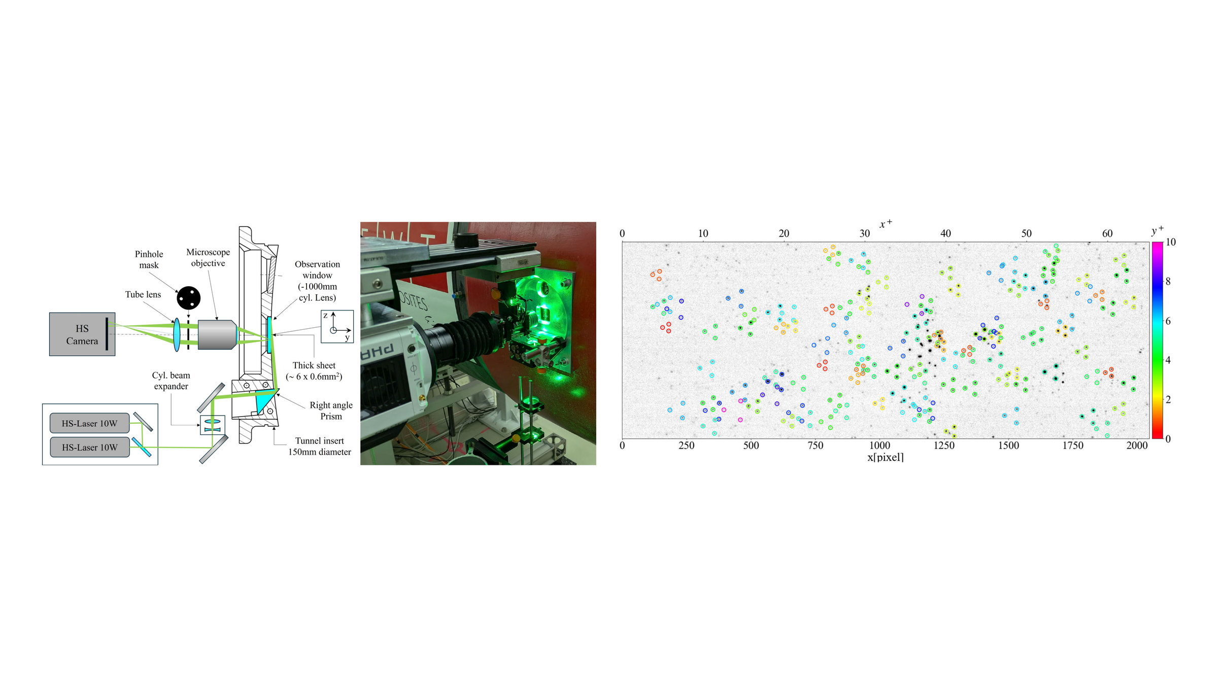 The unsteady wall shear stress vector of a high Reynolds number turbulent pipe flow obtained with multi-aperture defocusing microscopic particle tracking