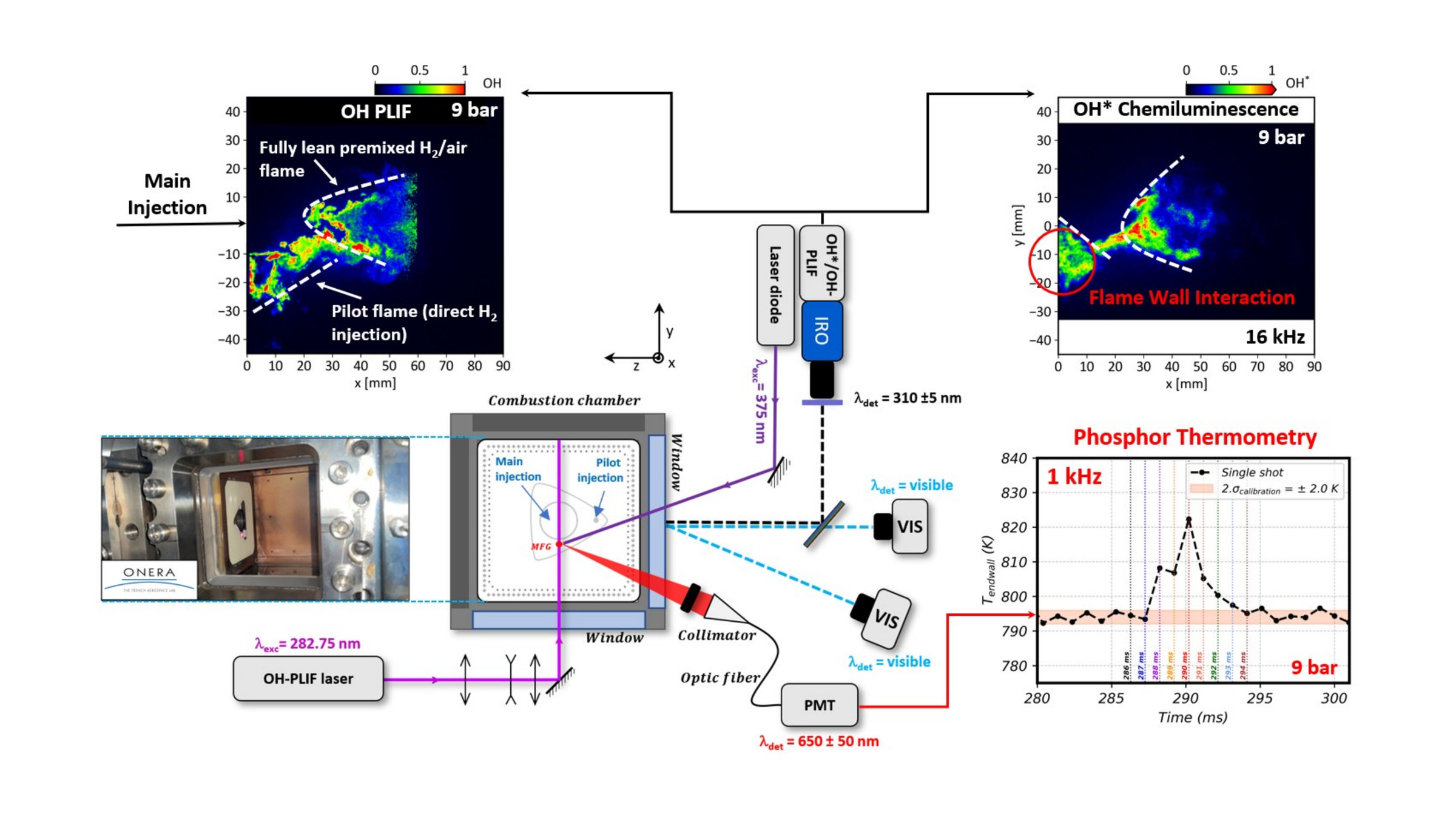 Laser diode-based phosphor thermometry applied to high pressure hydrogen combustion