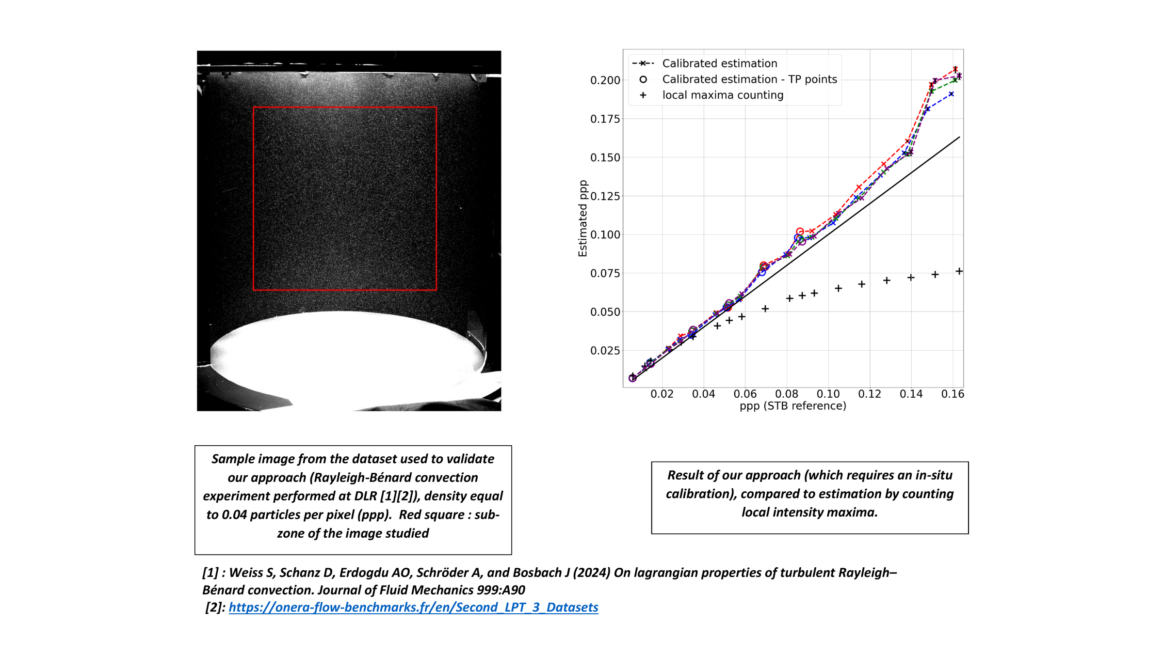 A robust method for estimating seeding density in PIV images