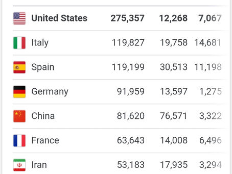 Dear Donald - April 3, 2020