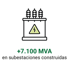 subestaciones.png