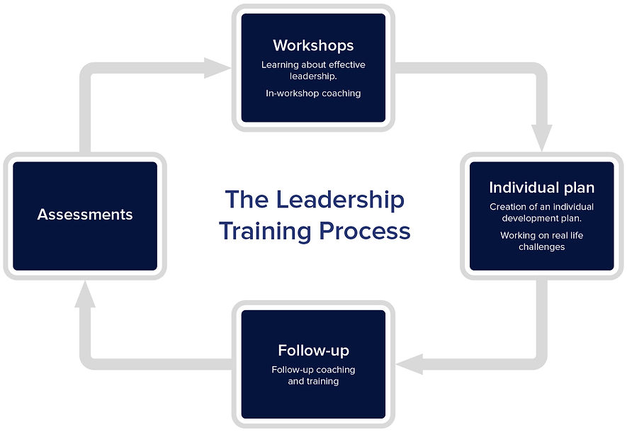 Leadership training.jpg