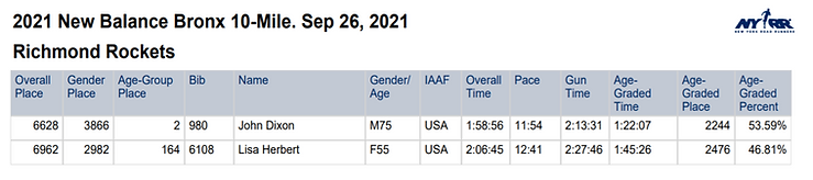 Richmond Rockets - Bronx 10M.PNG