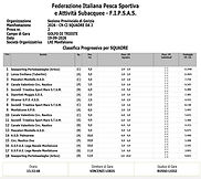 Classifica-Camp-Naz-aSquadre-di-2-Monfalcone.jpg