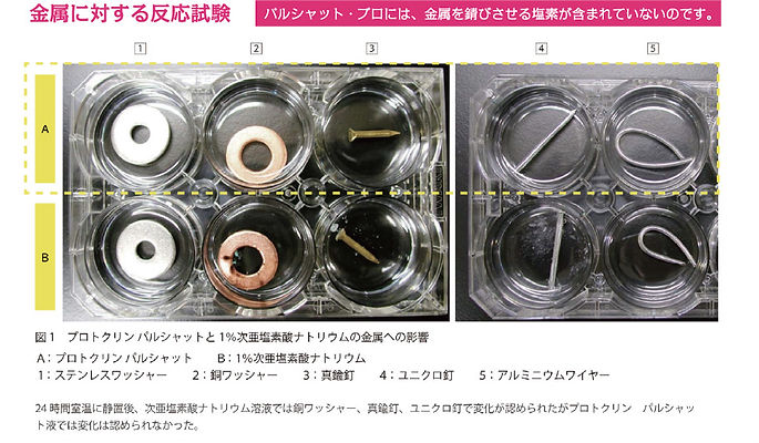 金属に対する反応試験
