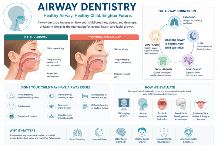 Airway Dentistry.png