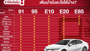 รถโตโยต้า แต่ละรุ่นเติมน้ำมันอะไรบ้าง?