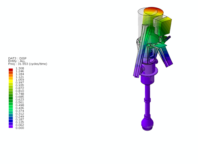 Modal and operating deflection shape analysis course