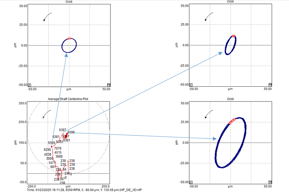 pipe strain and misalignment of steam turbine train