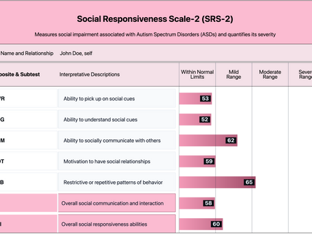Psychological Testing Reports Need a Redesign (And Deep Down, We All Know It)
