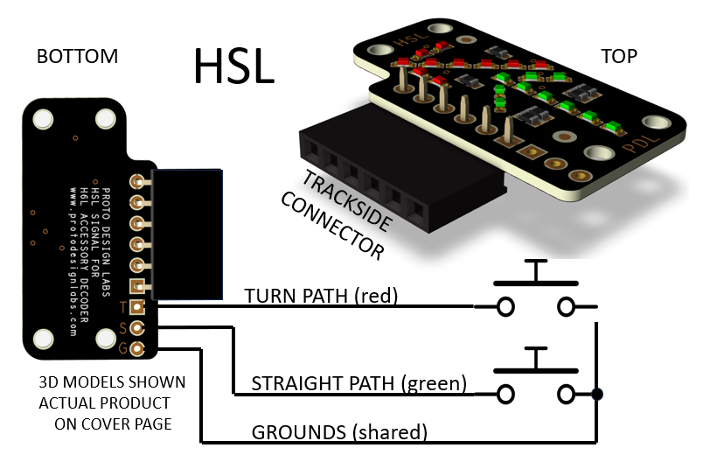 Thumbnail: HO Plug-in HSL accessory decoder wiring diagram with trackside connector