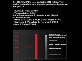 Defunding the Police Is Another Way to Say, "Invest in Community Growth"