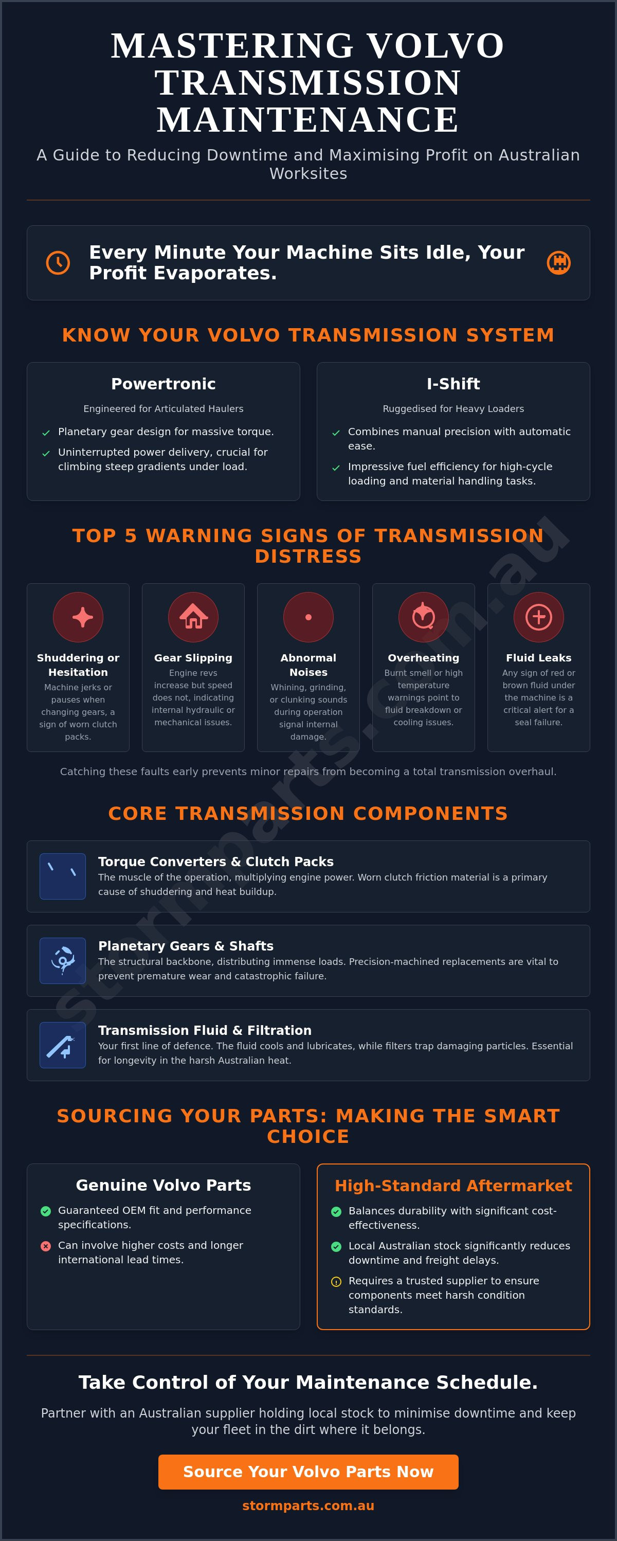 Volvo transmission parts