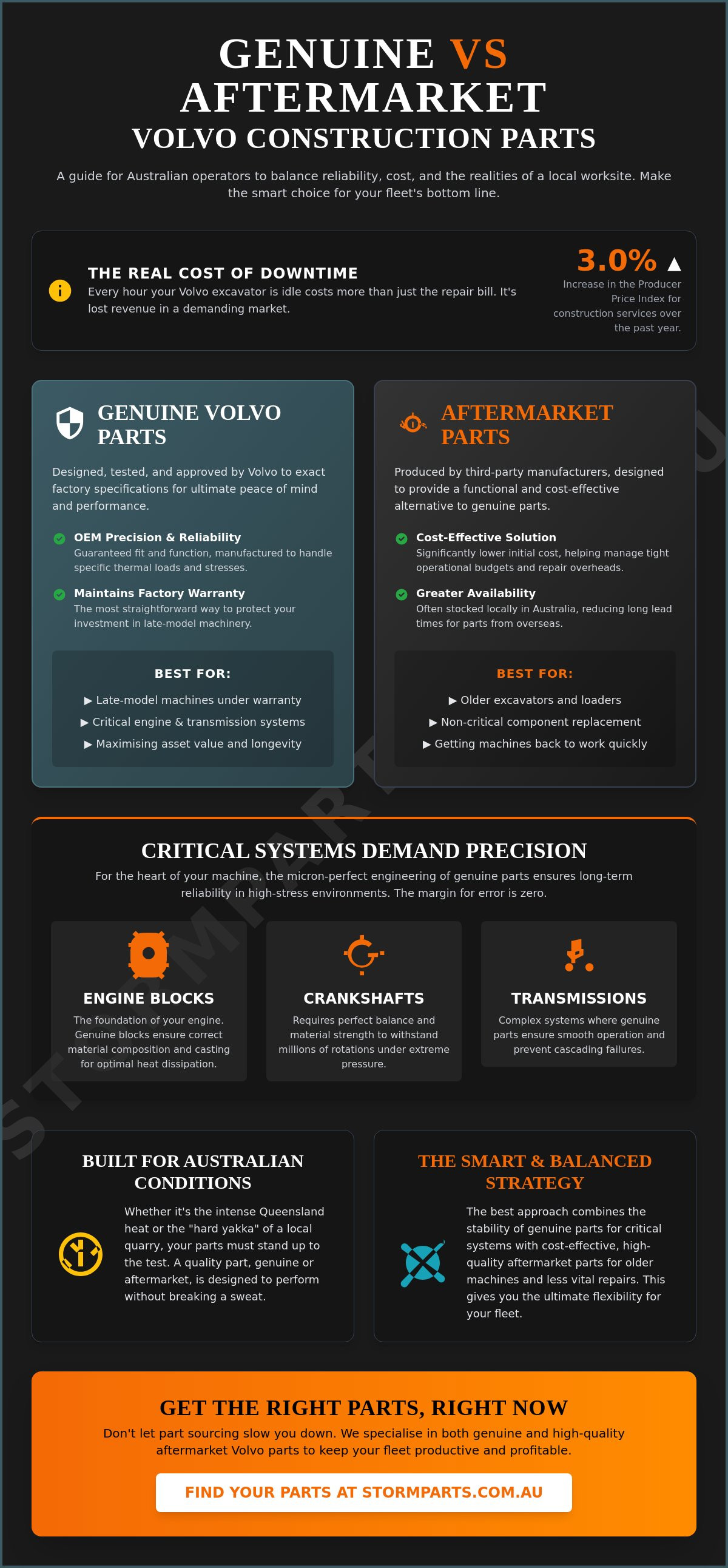Genuine vs aftermarket Volvo parts