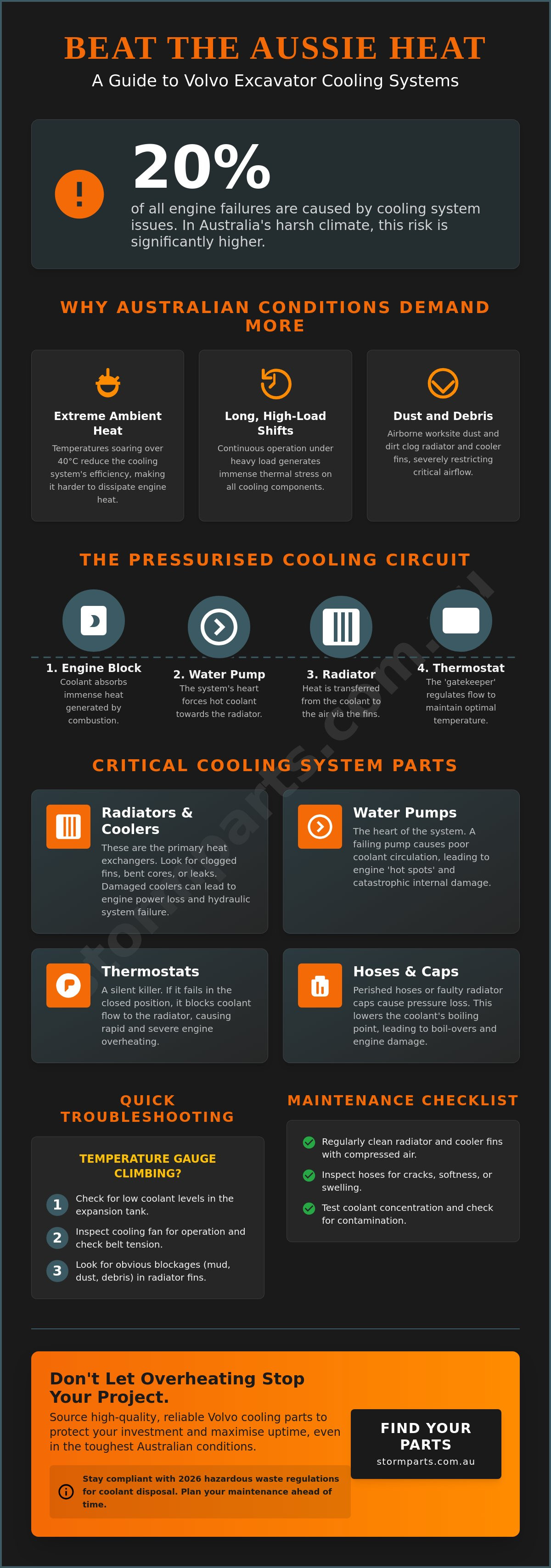 Volvo excavator cooling system parts