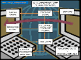 InfografÃa documento #1