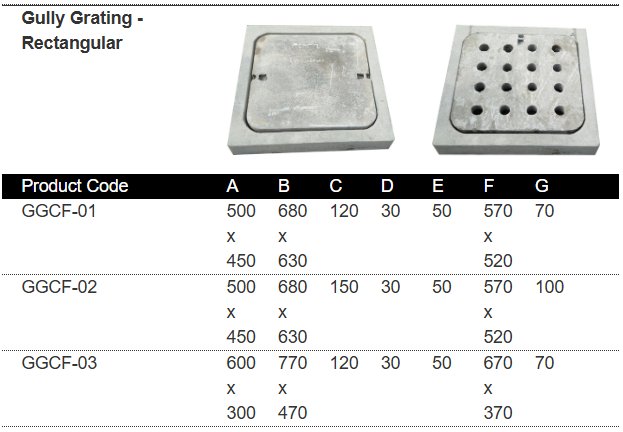 Thumbnail: Manhole Covers & Frames