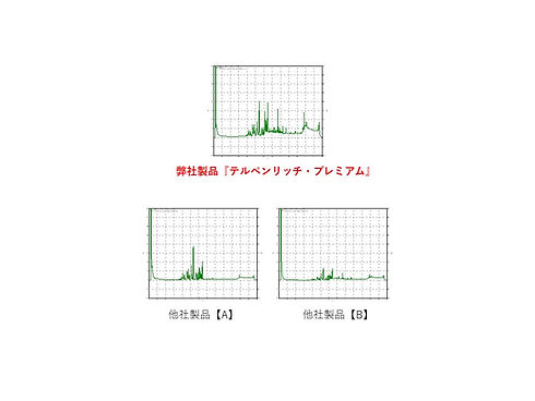 トリテルペノイドグラフ比較画像2.jpg