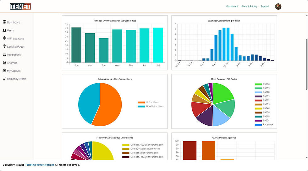 Analytics-New