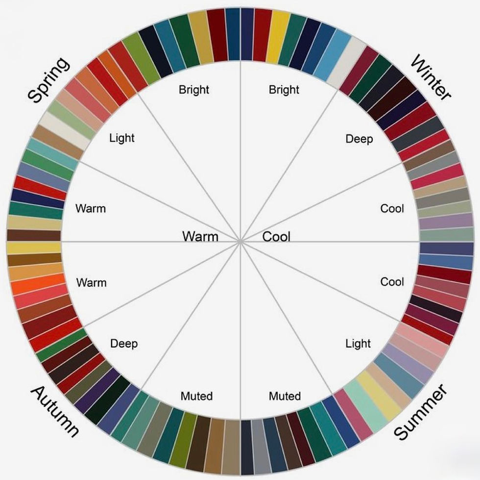 Welcome to the New You - in Colour