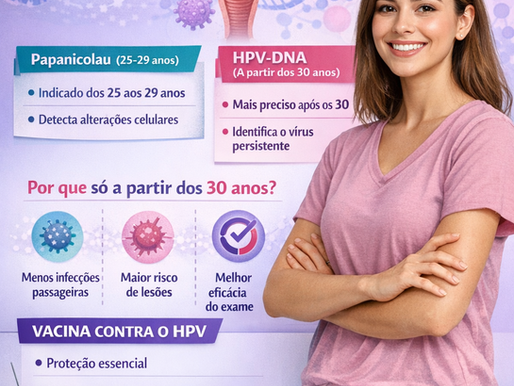 Novo exame preventivo do colo do útero