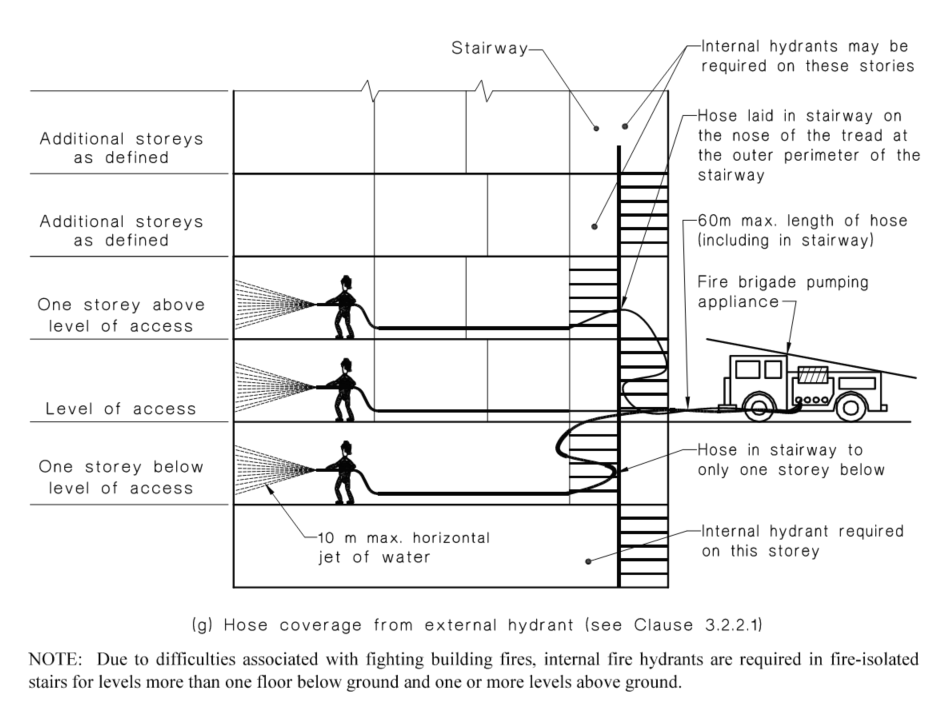 Are Dry Fire Hydrant Risers Banned in South Australia?