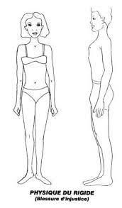 BLESSURES ET PROFILS * INJUSTICE - RIGIDE