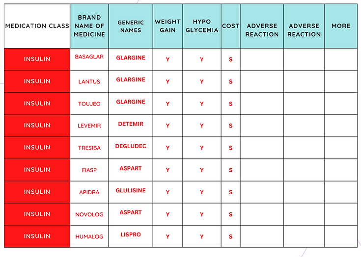 all types of insulin