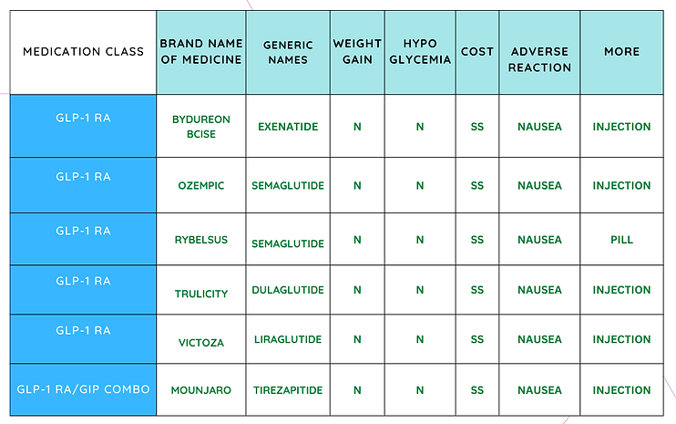 Ozempic and medications like it