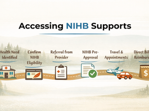 Navigating Non-Insured Health Benefits (NIHB)