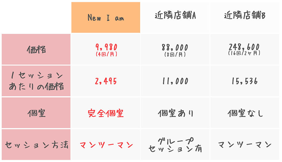 比較表.jpg