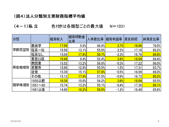 大学行政管理学会発表資料から 5