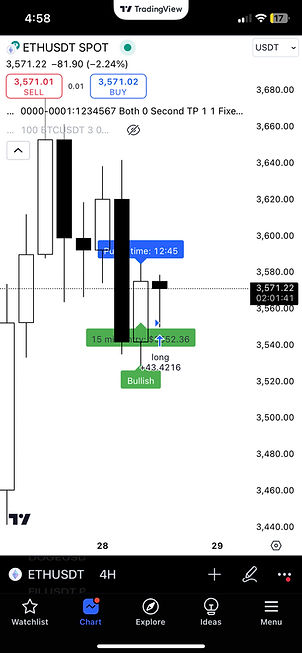 Algovision Premium Candle Range Theory | Algo Vision Trading