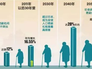 中国が新政策を打ち出し、中間層向け介護市場の拡大へ