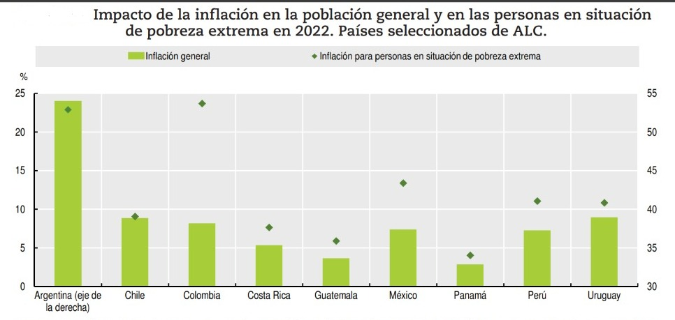 PERSPECTIVAS ECONÓMICAS DA AMÉRICA LATINA 2022 content media