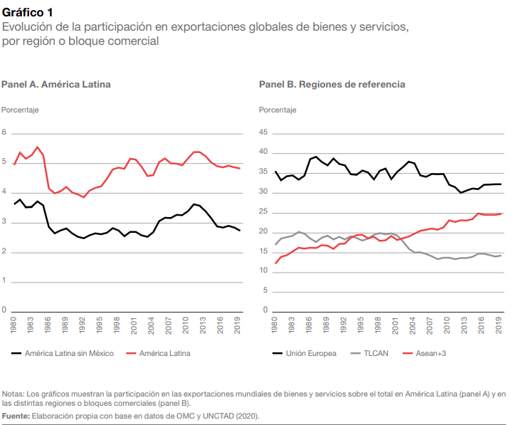RELATÓRIO ECONOMIA E DESENVOLVIMENTO 2021 content media