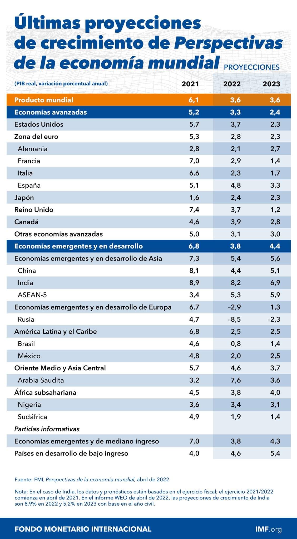 IMPACTO NA AMÉRICA LATINA DA GUERRA NA EUROPA content media