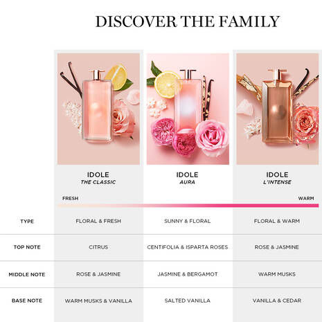 Thumbnail: Lancome Idole L'Intense Eau De Parfum - product image 4