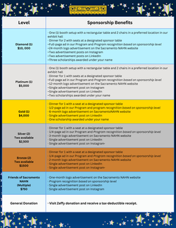 View 1 of sponsorship levels